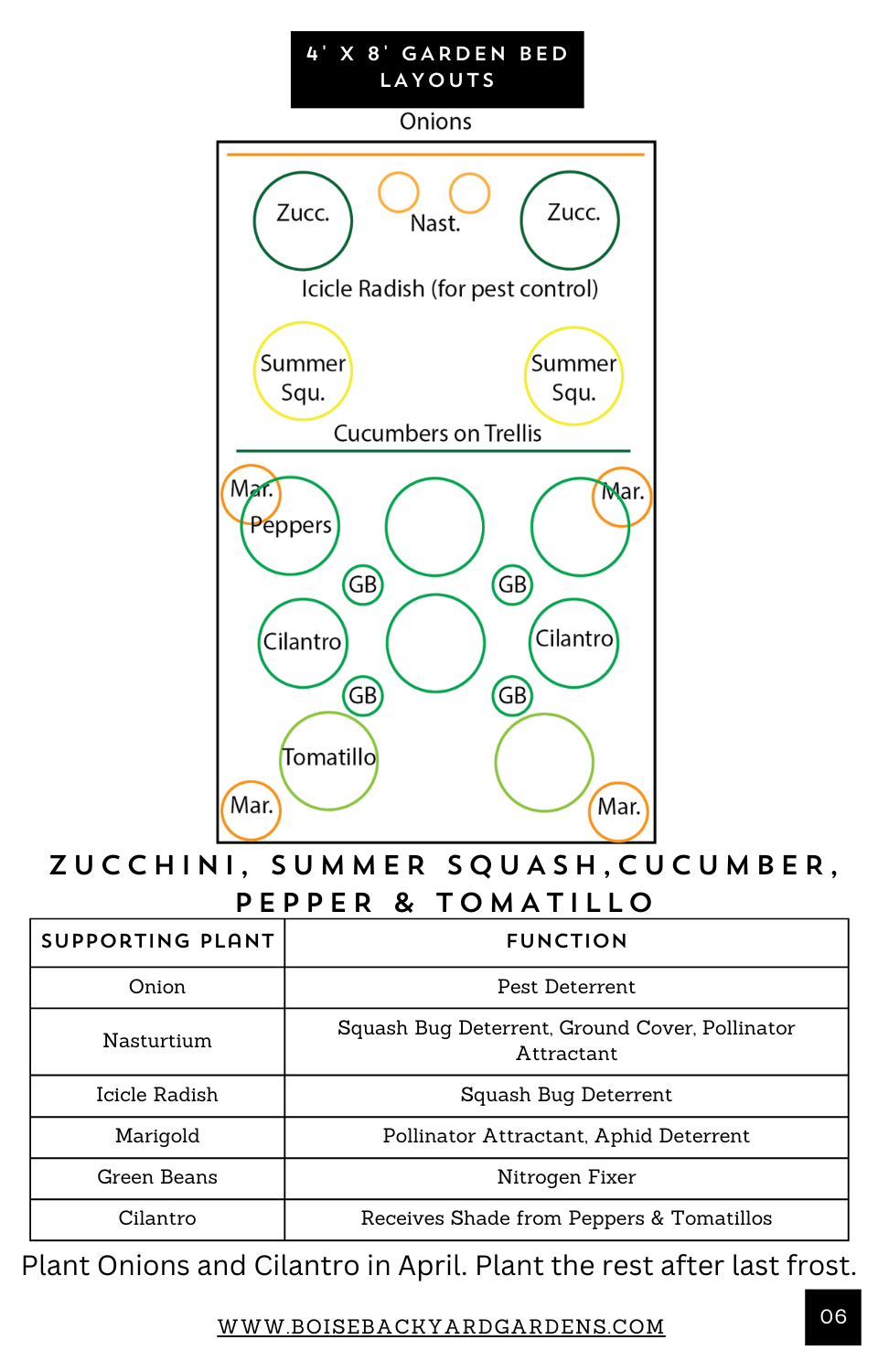 Putting It All Together - Companion Planting Garden Layouts
